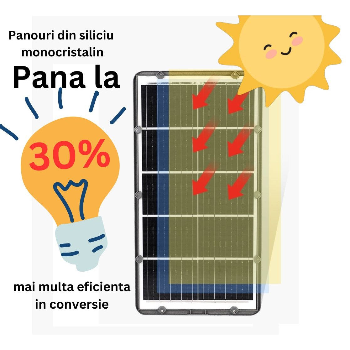 Lampa Solara Stradala 500W cu 510 LED SMD, Senzor de Lumina si Telecomanda, Protectie IP65, Flux Luminos 5000 lm, Autonomie 12-16 Ore, Panou Solar 53W, Material ABS, 91.6 x 36.5 cm, Gri