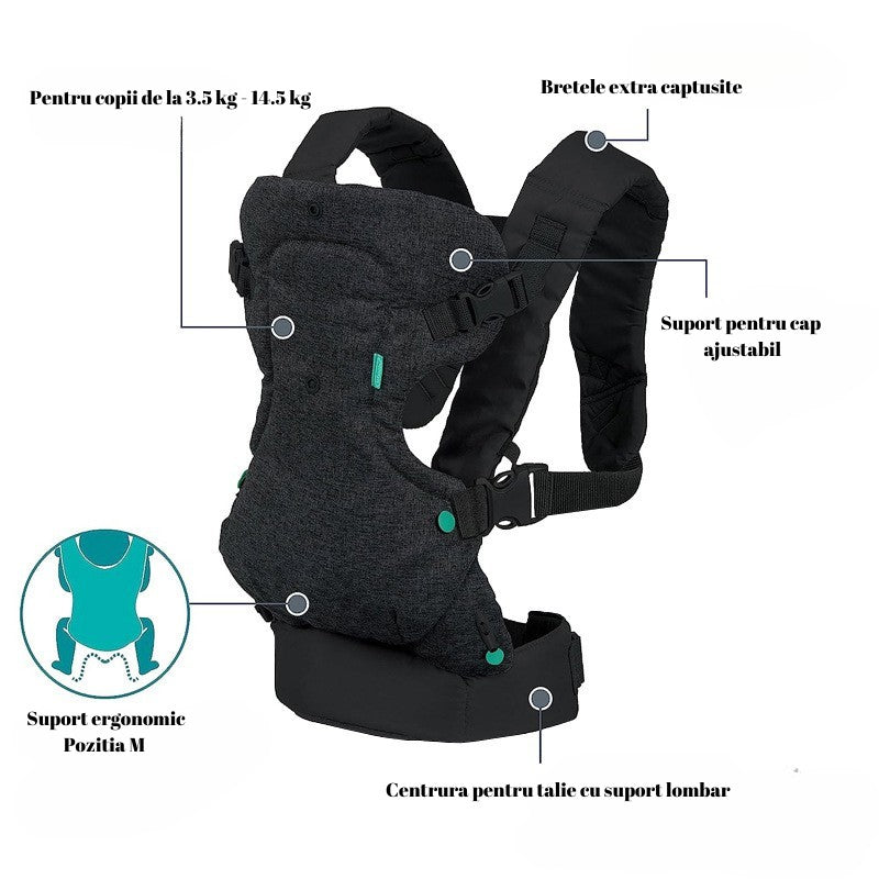 Marsupiu Ergonomic, Multifunctional 4 in 1, Pozitie Corecta Formă M cu Suport Lombar si Cervical, 6-36 Luni, 3.5-15 kg, Negru