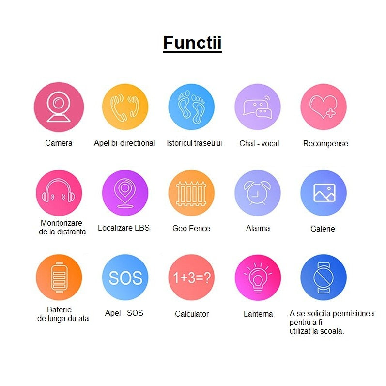 Ceas Smartwatch Pentru Copii Model Q19 Z6, Localizare LBS și Monitorizare Spion, Apel SOS, Cameră Foto, Lanternă, Chat Vocal, Turcoaz