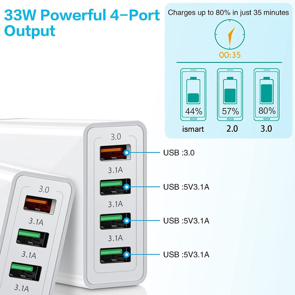 Incarcator Retea Fast Charge 33W, Adaptor Universal cu 4 Porturi USB-A, Tehnologie Quick Charge 3.0, Protectie Supratensiune, Stecher EU, Alb