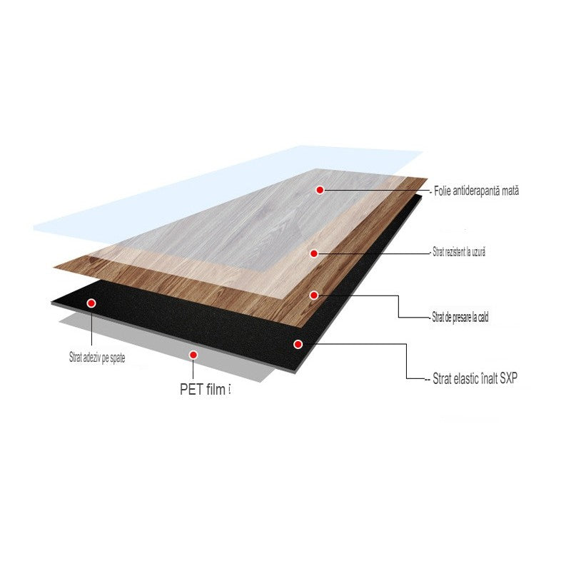 Placi Autoadezive pentru Pardoseala, Set 36 Bucati, PVC Impermeabil si Ignifug, Grosime 1.5 mm, Acoperire 5 mp, 91.44 x 15.24 cm, Caramiziu, Model 7