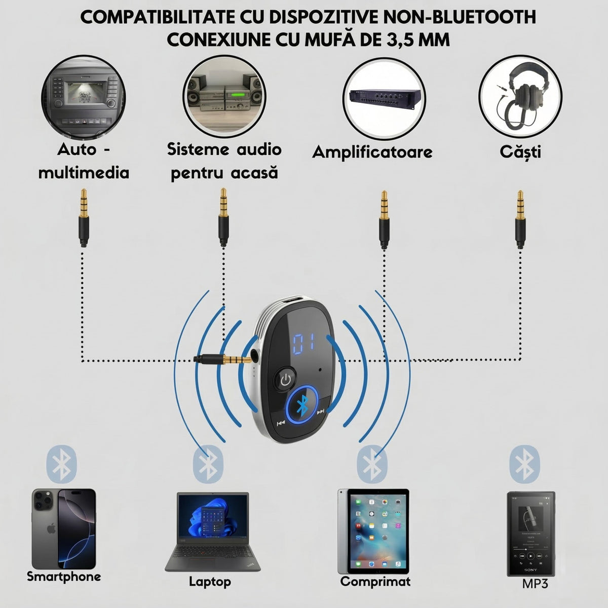 Adaptor Audio Auto Bluetooth 5.0, Receptor Wireless Auxiliar cu Asistenta Vocala, Conector Jack 3.5 mm, pentru Sistem Audio Masina si Smartphone, Negru