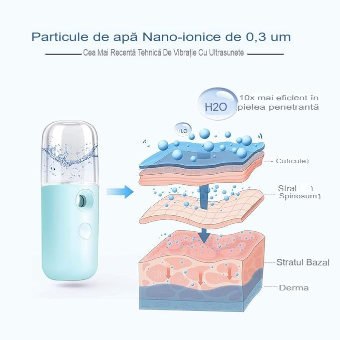 Spray de Hidratare Facială cu Tehnologie Nano, Mini Pulverizator Portabil cu Abur Rece, Reîncărcabil USB, Rezervor 30 mL, Albastru