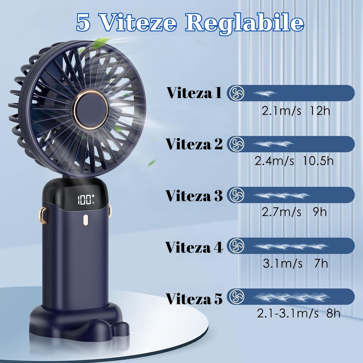 Ventilator Portabil 3 in 1 cu Aromaterapie, Ecran LCD, 5 Trepte de Viteza, Pliabil pentru Mana, Birou sau Gat, Incarcare USB, Autonomie 12h, Albastru