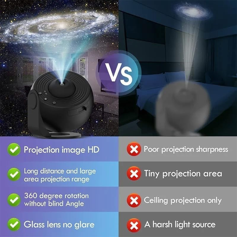 Lampa Proiector Galaxie HD, Proiector Cer Instelat cu Rotire 360 Grade, 20 de Imagini, Incarcare USB, Putere 10 W, ABS, 15x15 cm, Negru