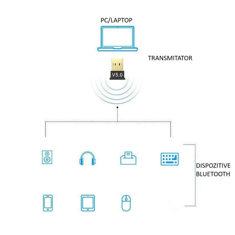 Adaptor Bluetooth 5.0 Wireless pentru PC si Laptop, Interfata USB, Viteza 20 Mbps, Raza de Actiune 10-20 m, Negru